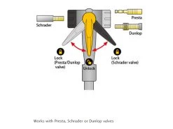 Topeak Joe Blow Max Mountain Floor Pump -Bicycle accessory tool store 10717 2
