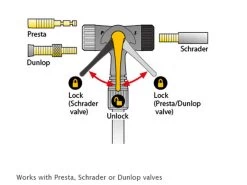 Topeak Joe Blow Sprint Floor Pump -Bicycle accessory tool store 10719 2