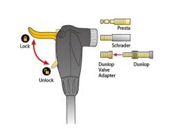 Topeak Joe Blow Turbo Floor Pump -Bicycle accessory tool store 10720 2